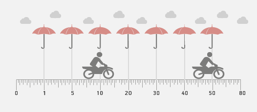 Long Term Vs Short Term Bike Insurance Abc Of Money