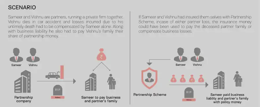 Partnership Scheme - ABSLI