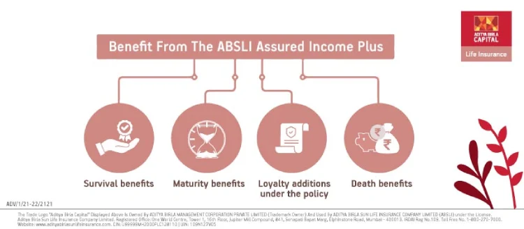 Here's How You Can Benefit From The ABSLI Assured Income Plus - ABSLI