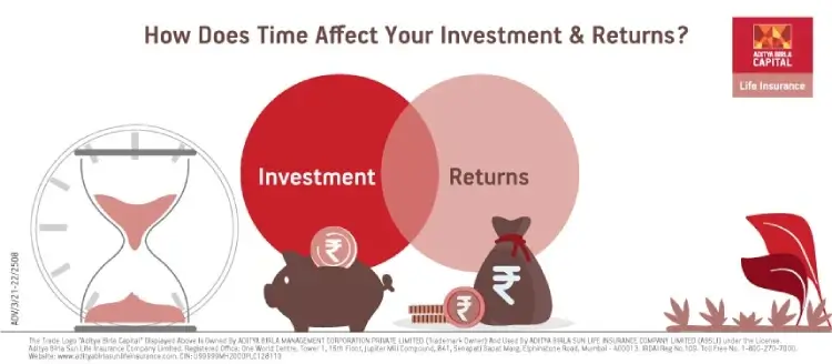 How Does Time Affect Your Investment & Returns? - ABSLI