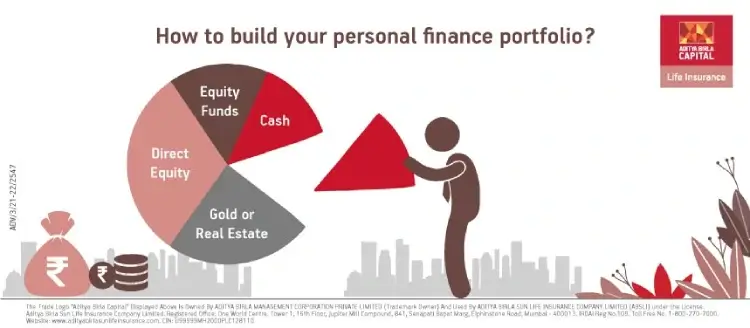 How to build your personal finance portfolio? - ABSLI