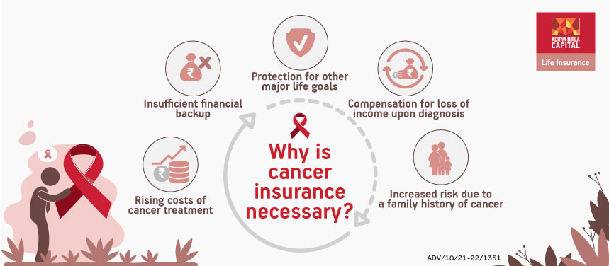 5 Best Reasons to Buy a Cancer Insurance Policy
