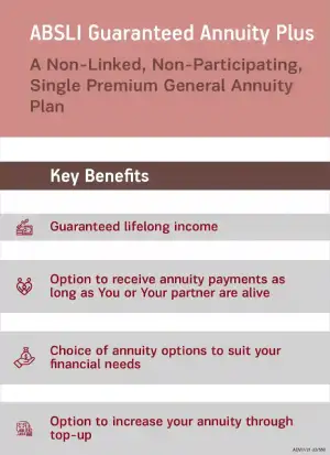 ABSLI Guaranteed Annuity Plus Plan (Retirement Plan)